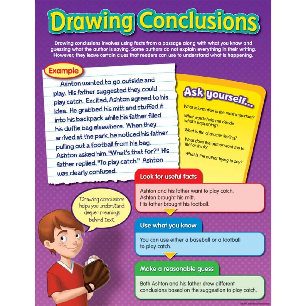 Drawing Conclusions Chart